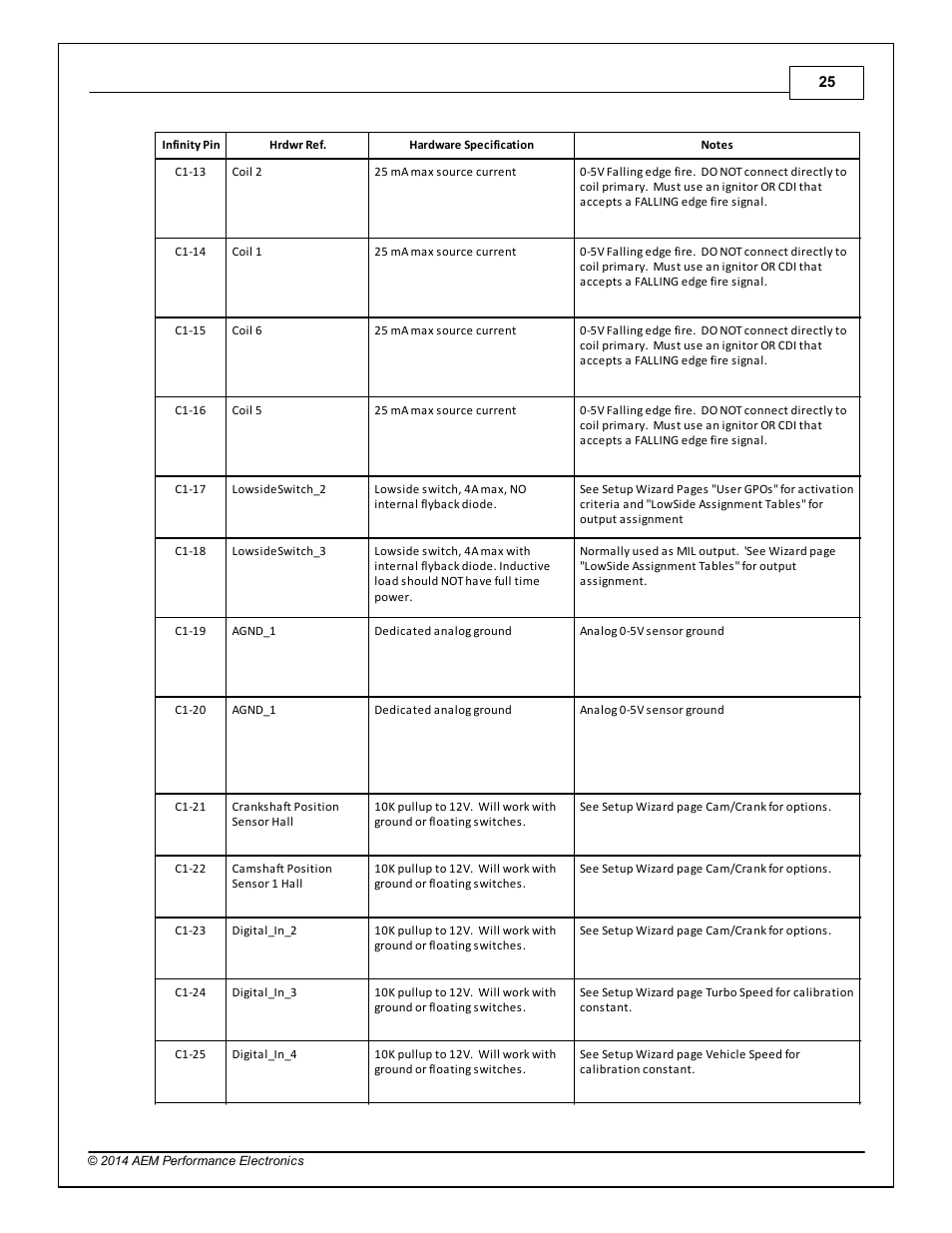 AEM 30-3805 Universal V8 Core Harness User Manual | Page 25 / 35