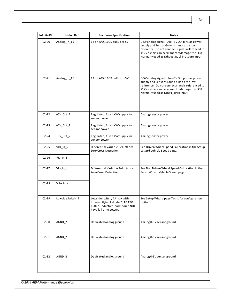 AEM 30-3805 Universal V8 Core Harness User Manual | Page 31 / 35