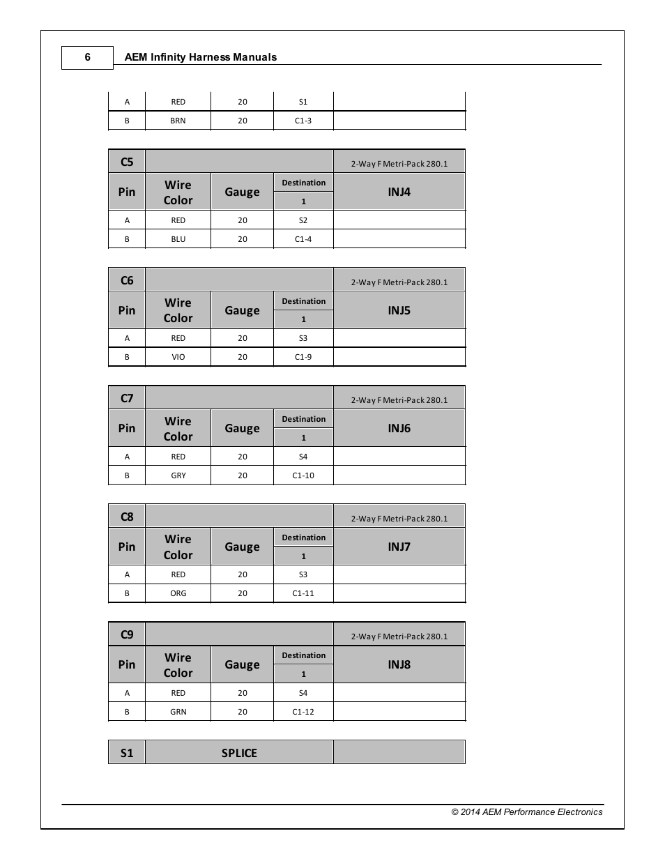 Pin wire color gauge, Inj4, Inj5 | Inj6, Inj7, Inj8, S1 splice | AEM 30-3805-00 Universal V8 Core Accessory Harness - GM Injector Adapter User Manual | Page 6 / 8