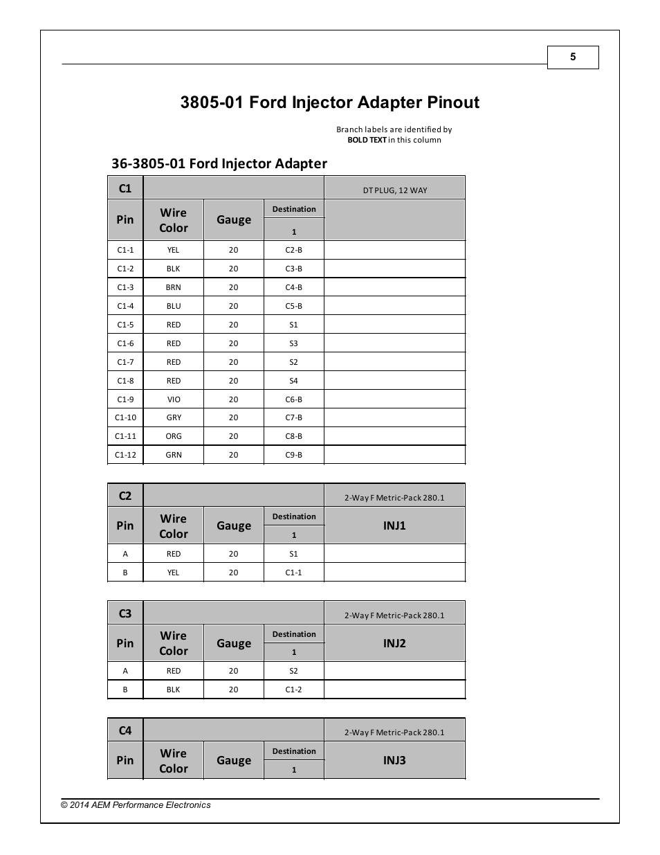 3805-01 ford injector adapter pinout, Pin wire color gauge, Inj1 | Inj2, Inj3 | AEM 30-3805-01 Universal V8 Core Accessory Harness - Ford Injector Adapter User Manual | Page 5 / 8