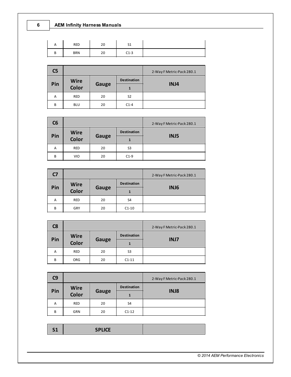Pin wire color gauge, Inj4, Inj5 | Inj6, Inj7, Inj8, S1 splice | AEM 30-3805-01 Universal V8 Core Accessory Harness - Ford Injector Adapter User Manual | Page 6 / 8