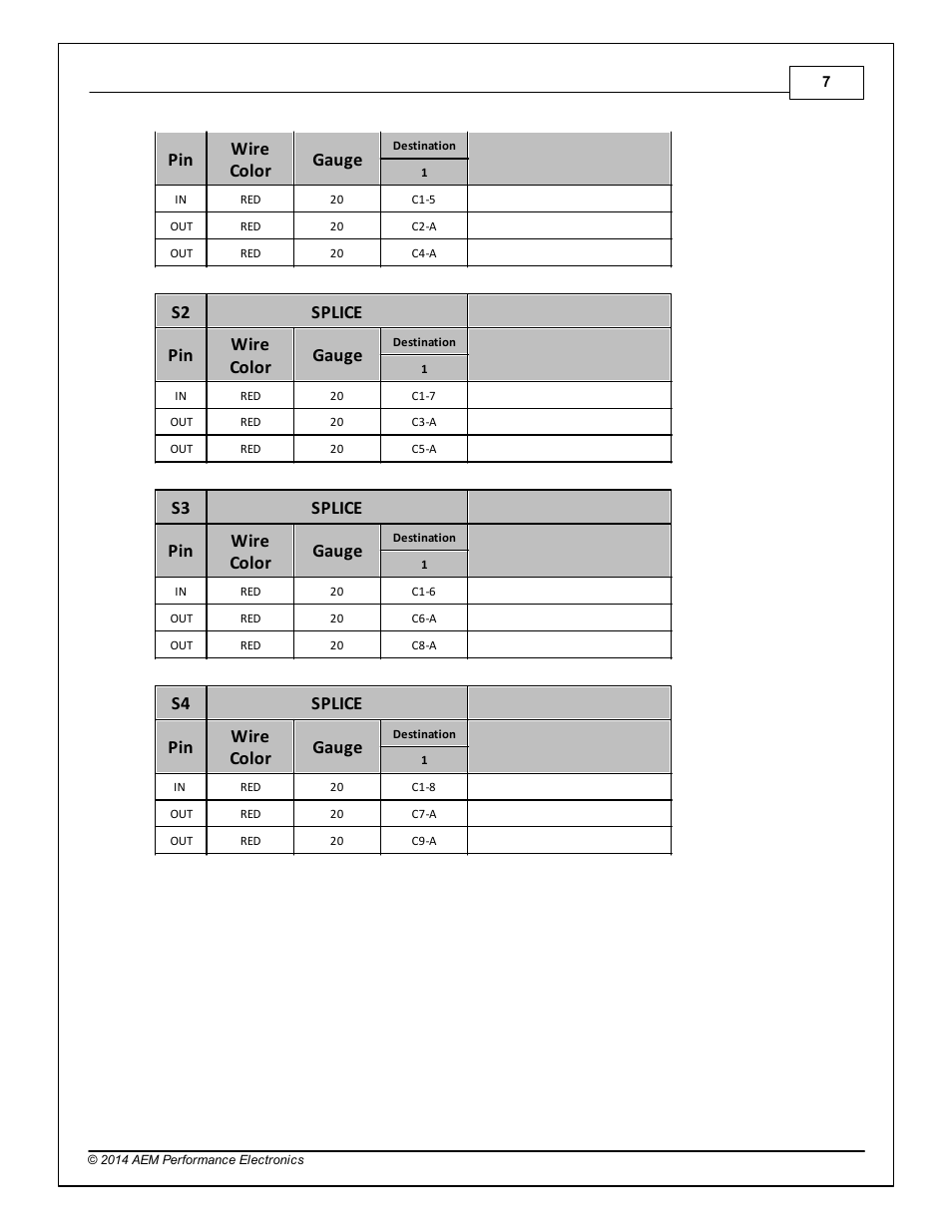 Pin wire color gauge, S2 splice, S3 splice | S4 splice | AEM 30-3805-01 Universal V8 Core Accessory Harness - Ford Injector Adapter User Manual | Page 7 / 8