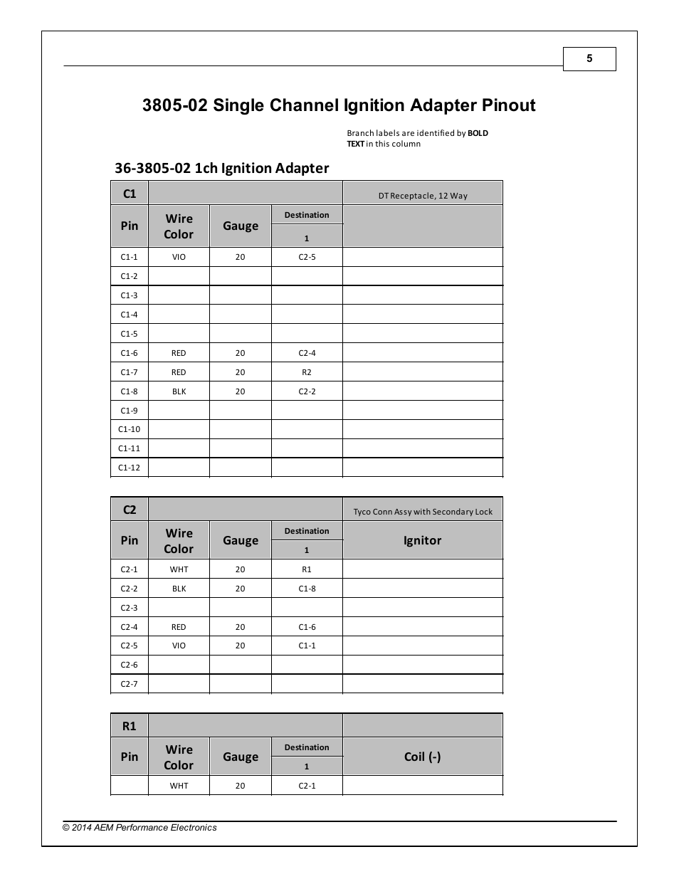 3805-02 single channel ignition adapter pinout, Pin wire color gauge, Ignitor | Coil (-) | AEM 30-3805-02 Universal V8 Core Accessory Harness - Single Channel Ignition User Manual | Page 5 / 7