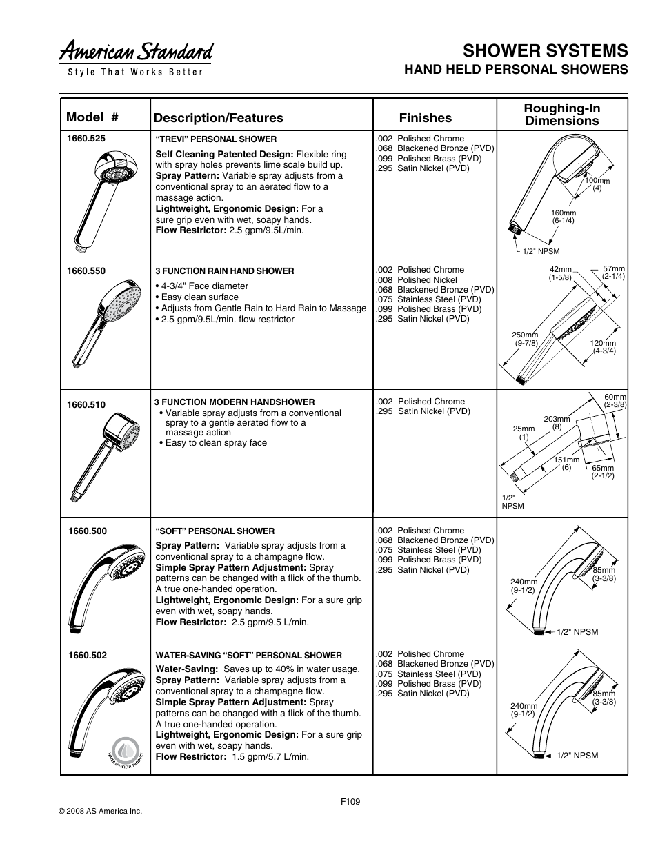 American Standard Shower Systems 1660.510 User Manual | 1 page