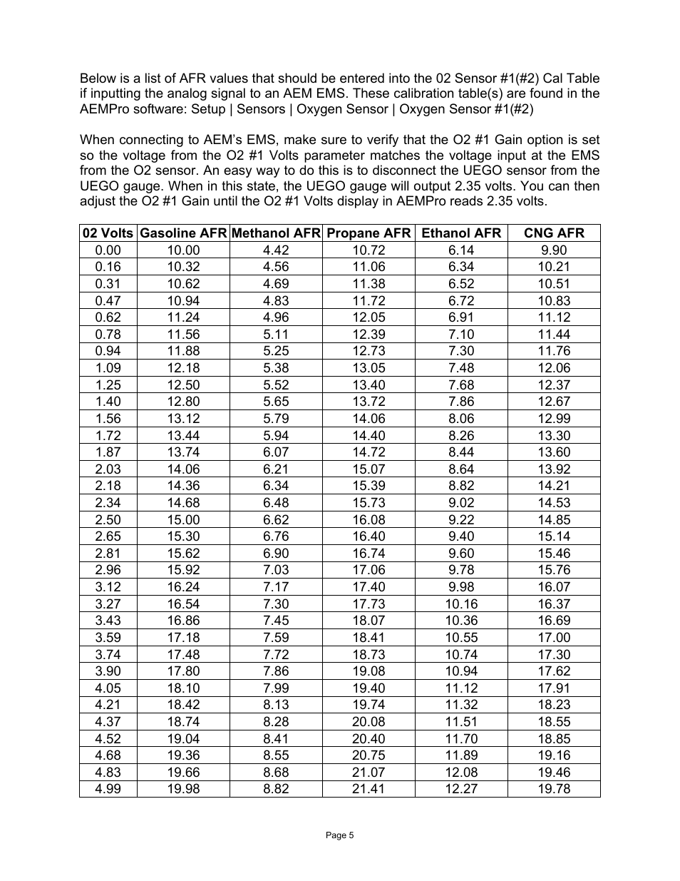 AEM 30-4100 Digital Wideband UEGO Gauge User Manual | Page 5 / 10