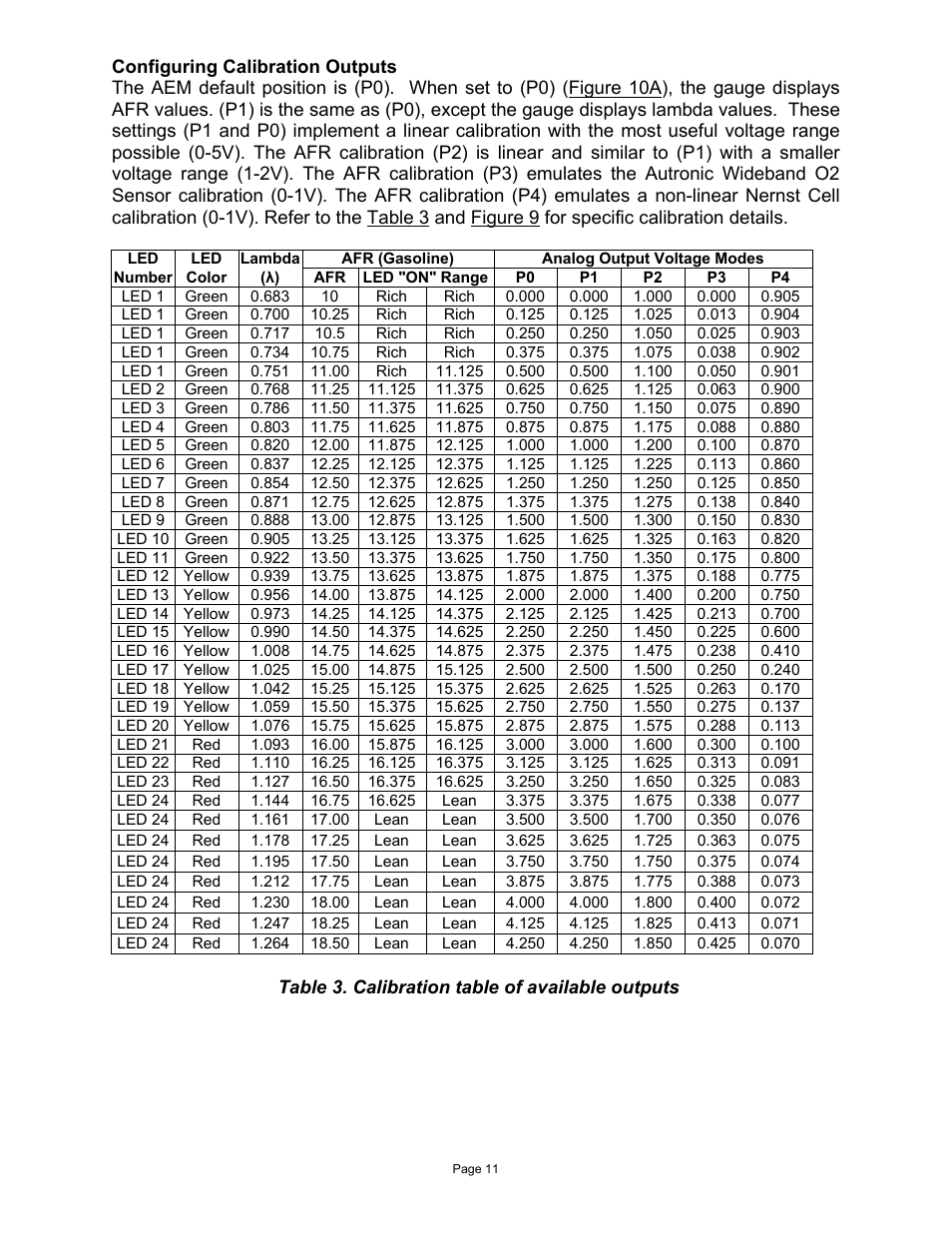 AEM 30-4110 Digital Wideband UEGO Gauge User Manual | Page 11 / 14