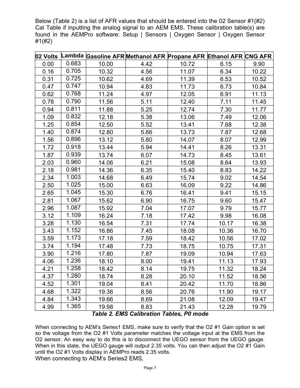 AEM 30-4110 Digital Wideband UEGO Gauge User Manual | Page 7 / 14