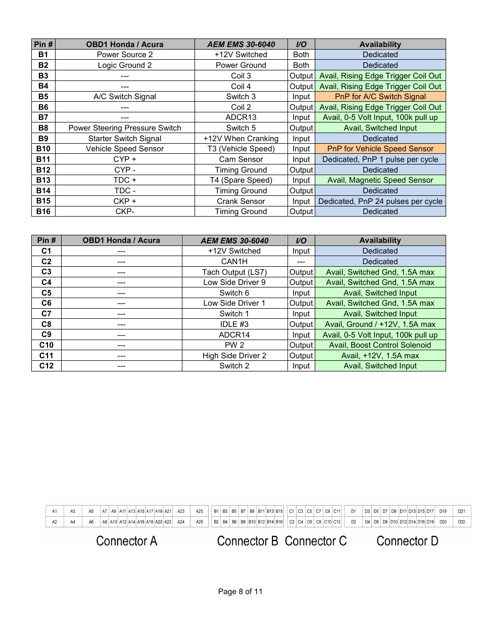 AEM 30-6040 Series 2 Plug & Play EMS User Manual | Page 8 / 11