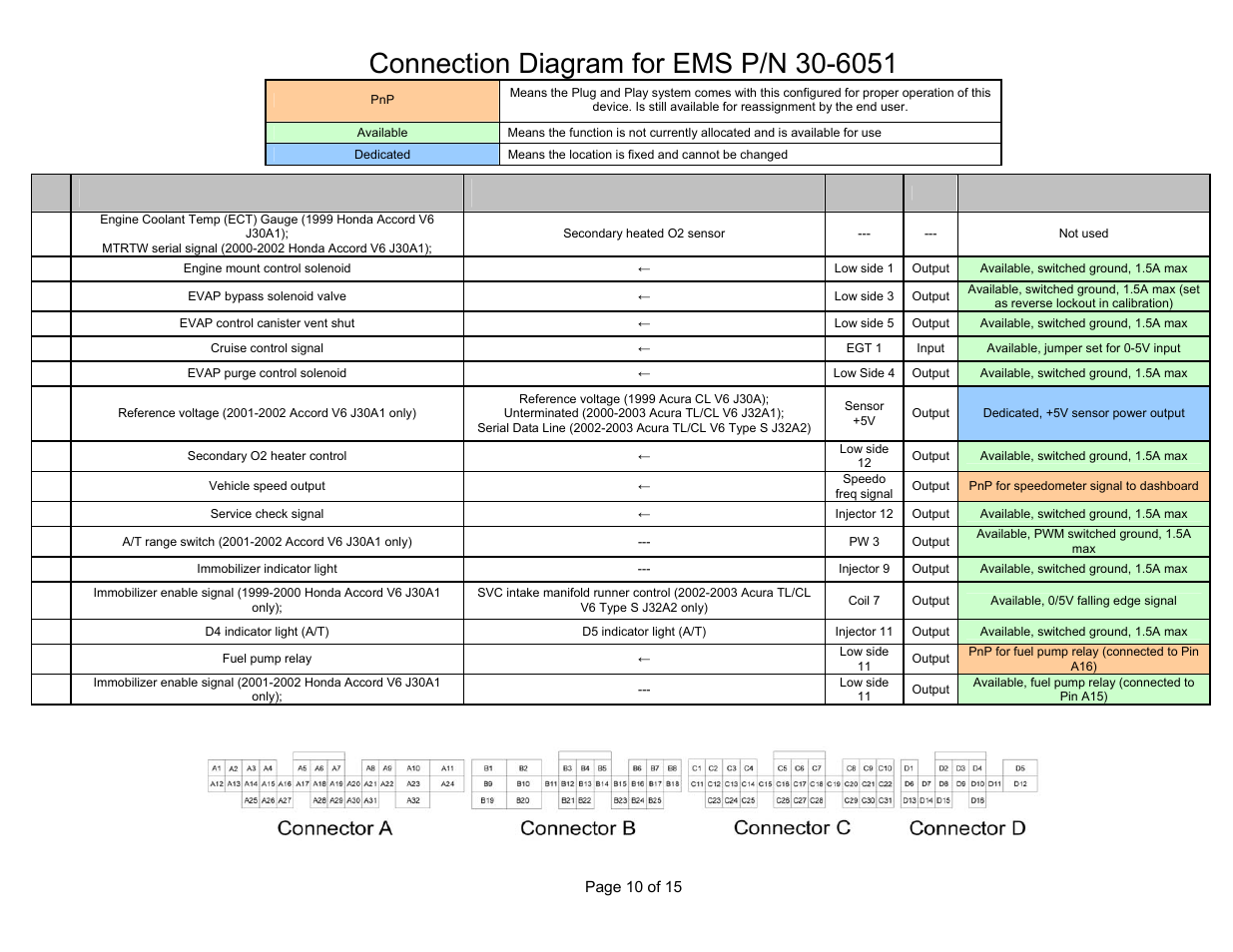 Wire view of aem ems | AEM 30-6051 Series 2 Plug & Play EMS User Manual | Page 10 / 15
