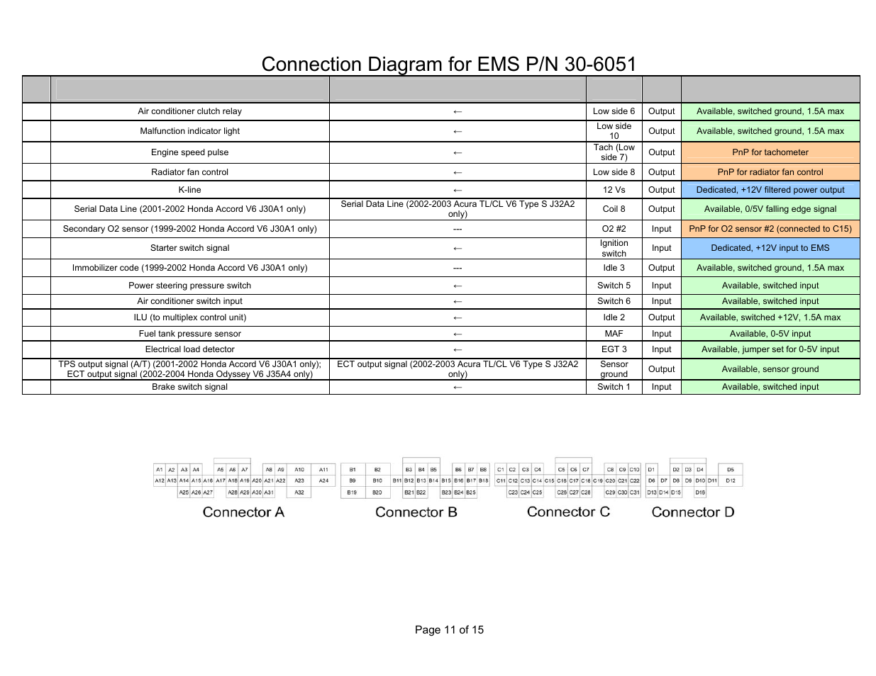 Wire view of aem ems | AEM 30-6051 Series 2 Plug & Play EMS User Manual | Page 11 / 15