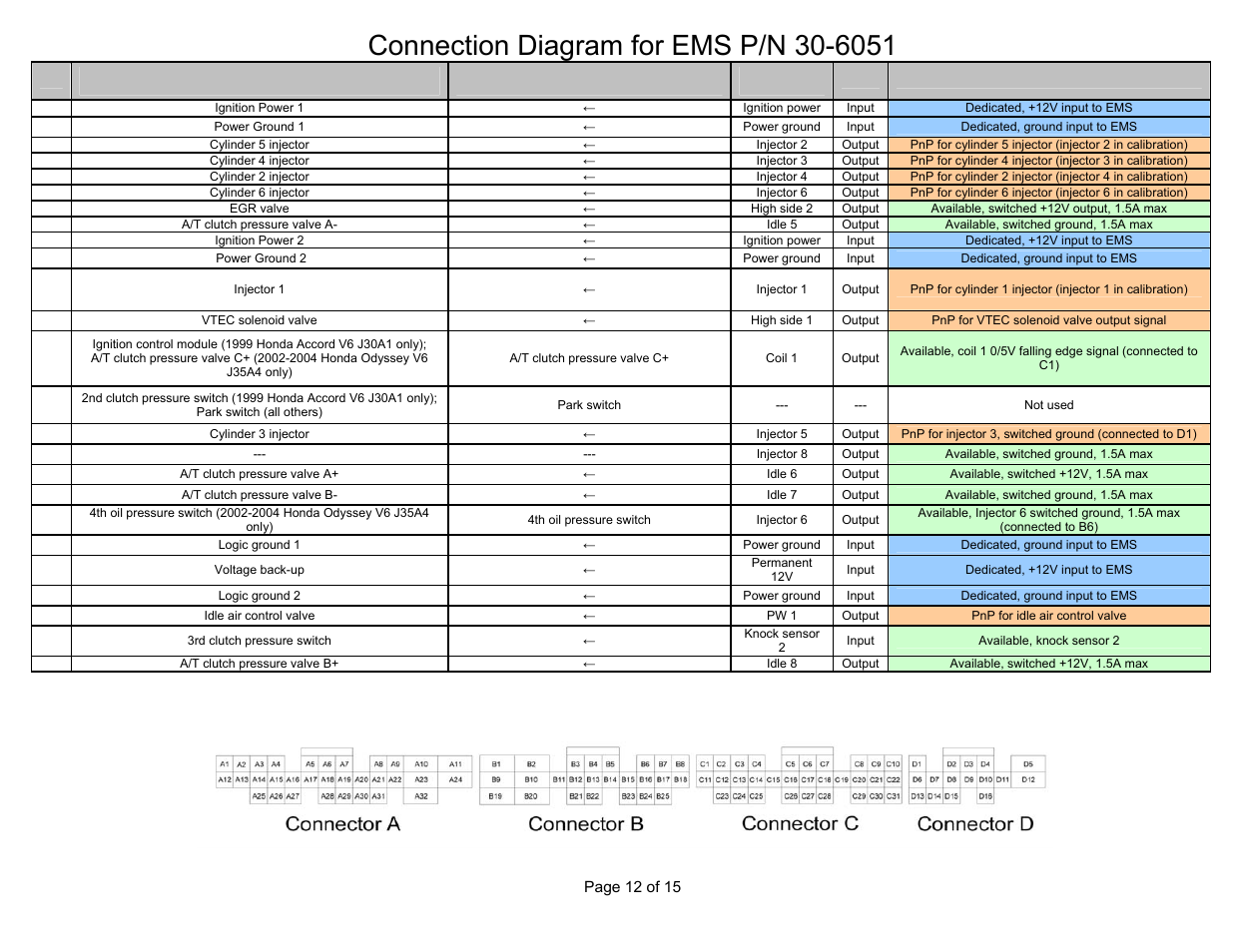 Wire view of aem ems | AEM 30-6051 Series 2 Plug & Play EMS User Manual | Page 12 / 15