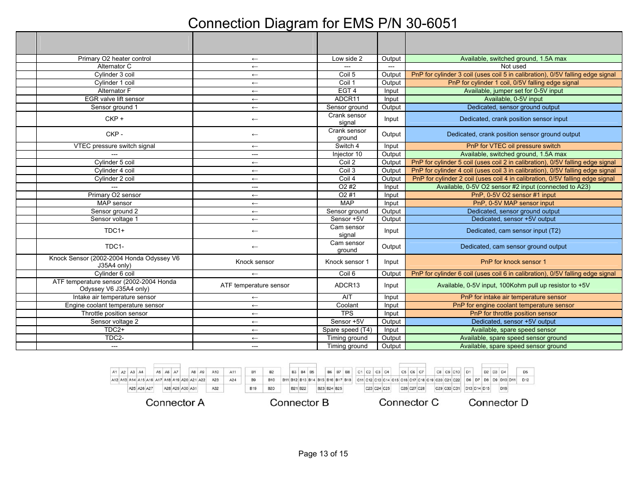 Wire view of aem ems | AEM 30-6051 Series 2 Plug & Play EMS User Manual | Page 13 / 15