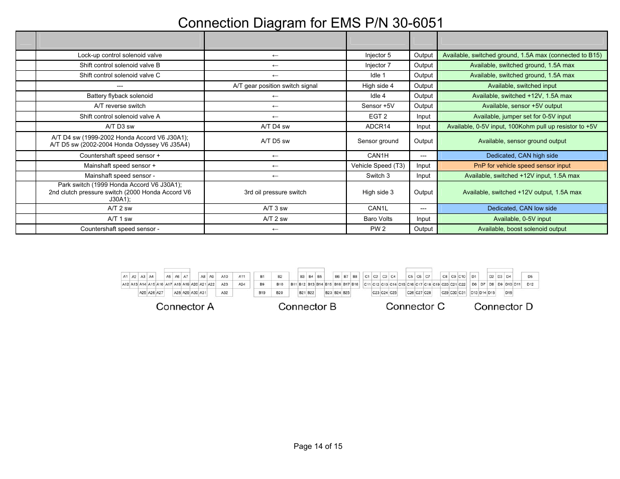 Wire view of aem ems | AEM 30-6051 Series 2 Plug & Play EMS User Manual | Page 14 / 15