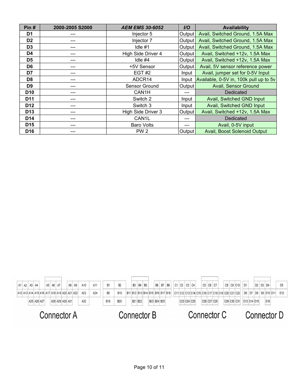 AEM 30-6052 Series 2 Plug & Play EMS User Manual | Page 10 / 11