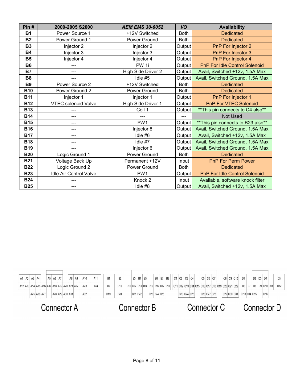 AEM 30-6052 Series 2 Plug & Play EMS User Manual | Page 8 / 11