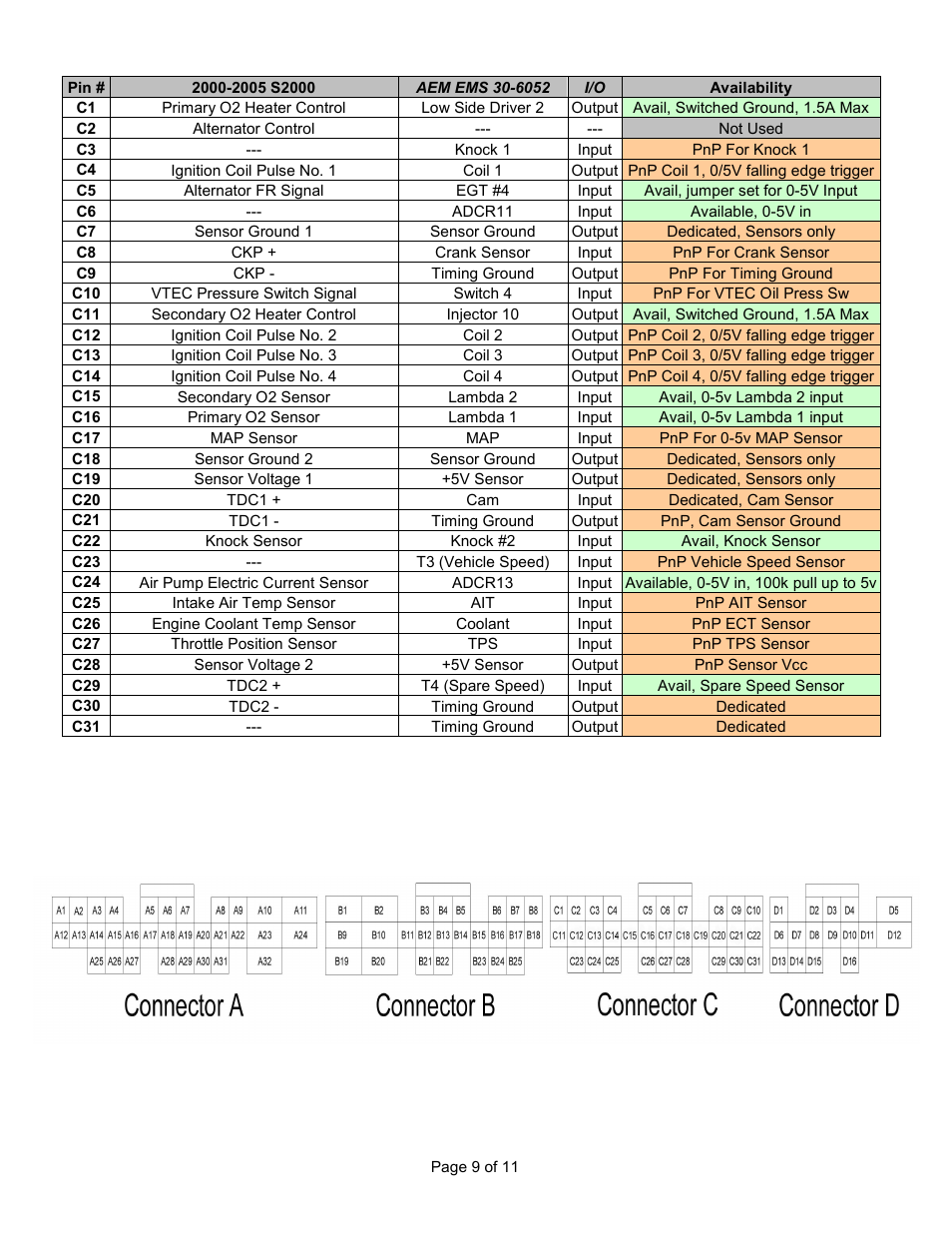 AEM 30-6052 Series 2 Plug & Play EMS User Manual | Page 9 / 11