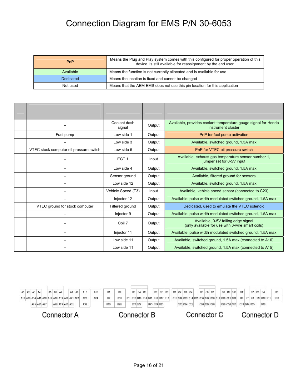 Wire view of aem ems | AEM 30-6053 Series 2 Plug & Play EMS User Manual | Page 16 / 21