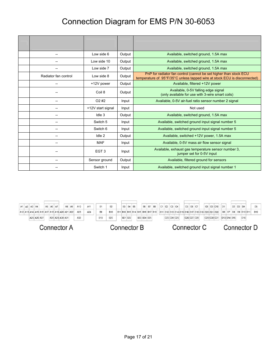 Wire view of aem ems | AEM 30-6053 Series 2 Plug & Play EMS User Manual | Page 17 / 21