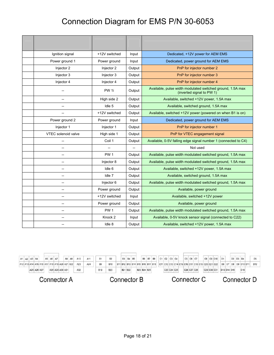 Wire view of aem ems | AEM 30-6053 Series 2 Plug & Play EMS User Manual | Page 18 / 21