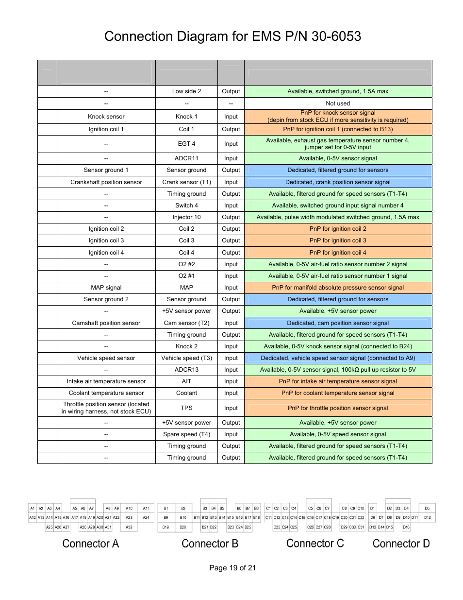 Wire view of aem ems | AEM 30-6053 Series 2 Plug & Play EMS User Manual | Page 19 / 21