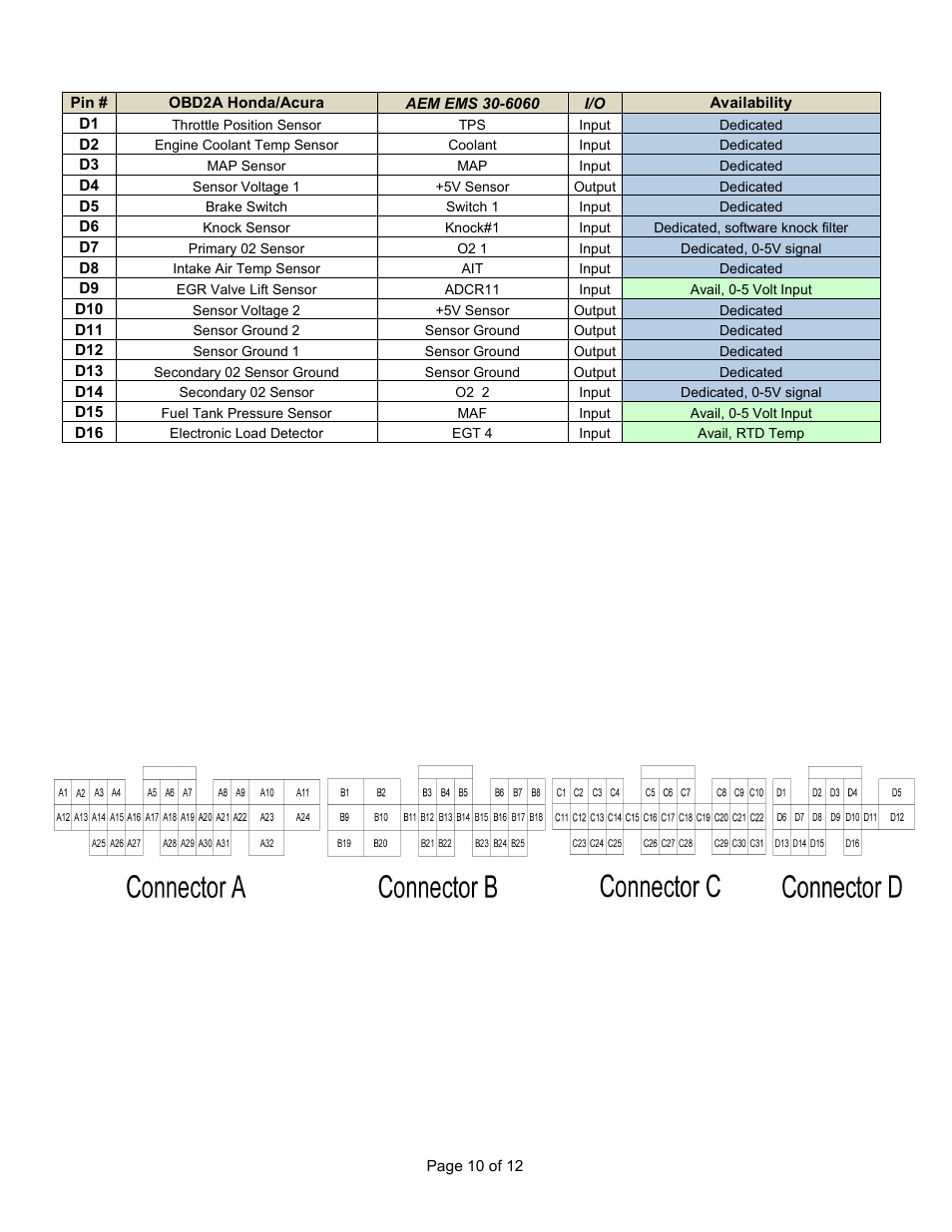 AEM 30-6060 Series 2 Plug & Play EMS User Manual | Page 10 / 12