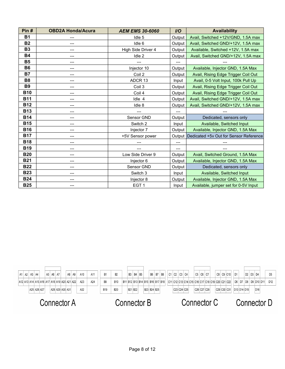 AEM 30-6060 Series 2 Plug & Play EMS User Manual | Page 8 / 12