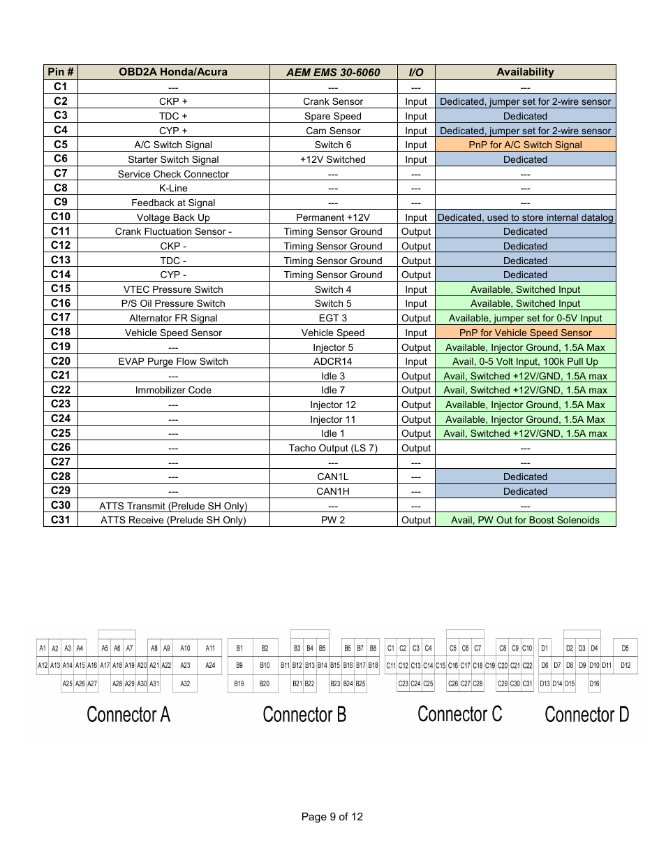 AEM 30-6060 Series 2 Plug & Play EMS User Manual | Page 9 / 12