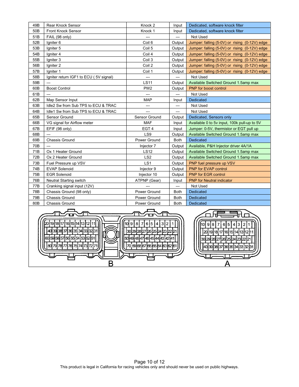 AEM 30-6100 Series 2 Plug & Play EMS User Manual | Page 10 / 12