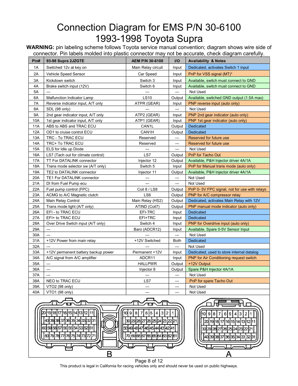 AEM 30-6100 Series 2 Plug & Play EMS User Manual | Page 8 / 12