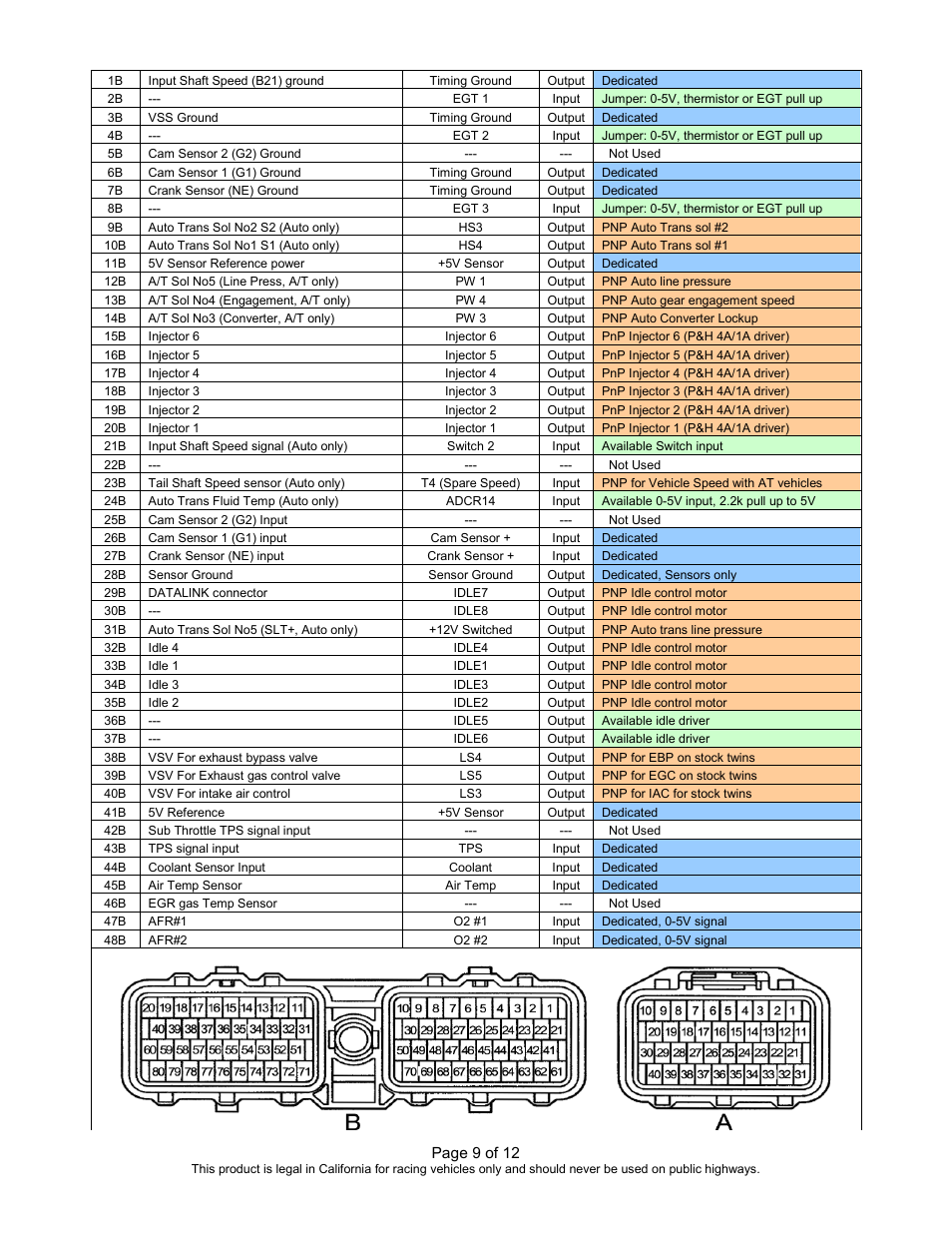 AEM 30-6100 Series 2 Plug & Play EMS User Manual | Page 9 / 12