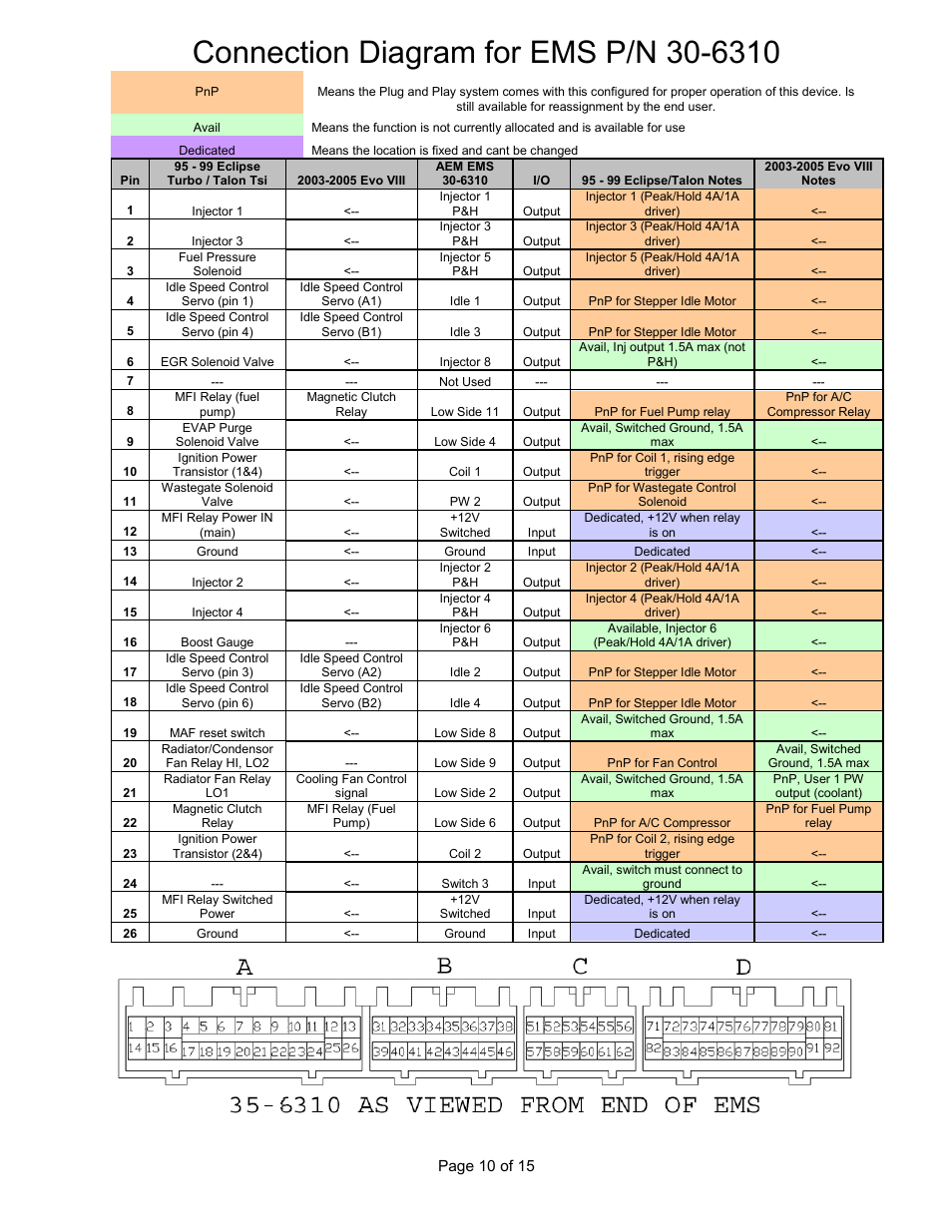 AEM 30-6310 Series 2 Plug & Play EMS User Manual | Page 10 / 15