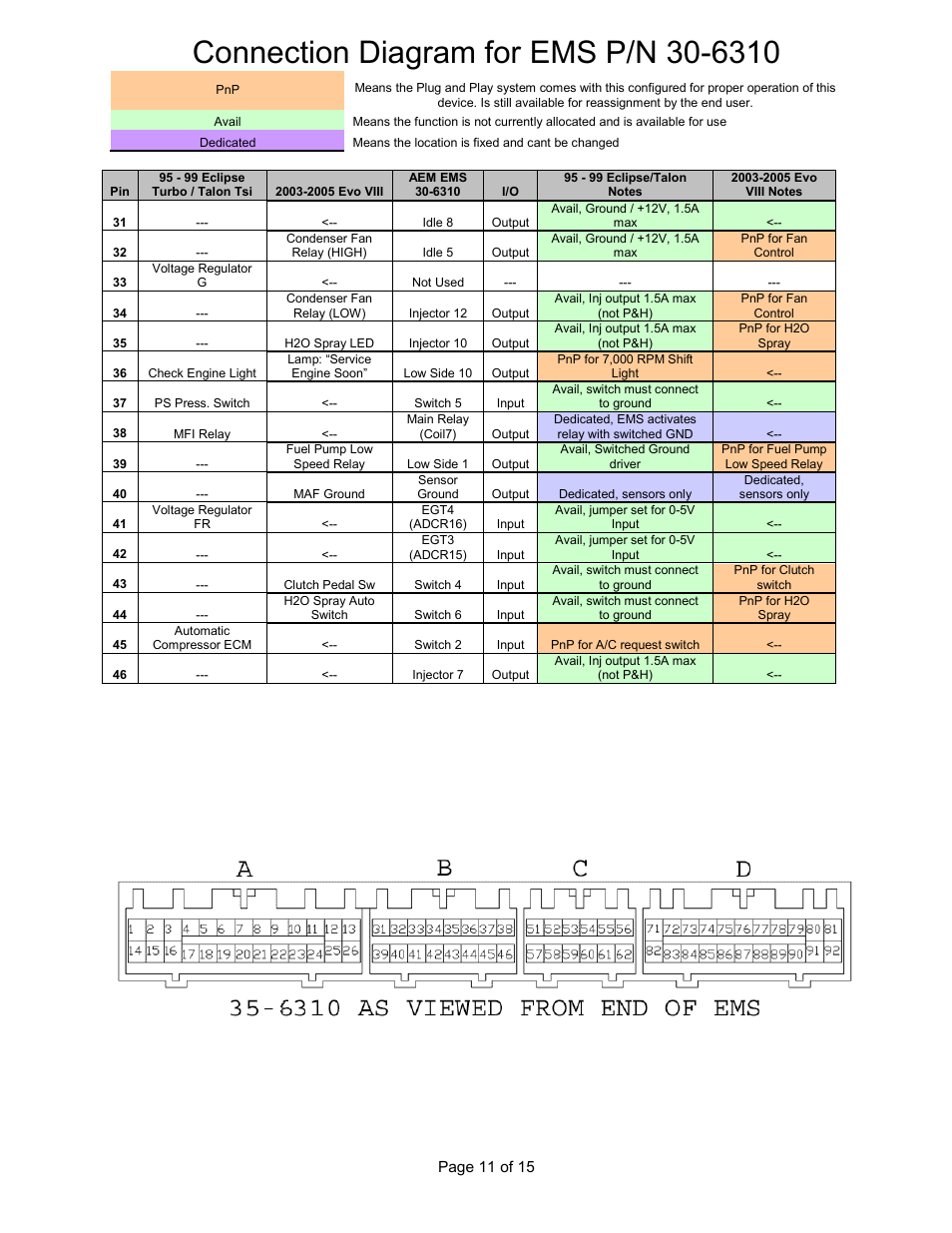AEM 30-6310 Series 2 Plug & Play EMS User Manual | Page 11 / 15