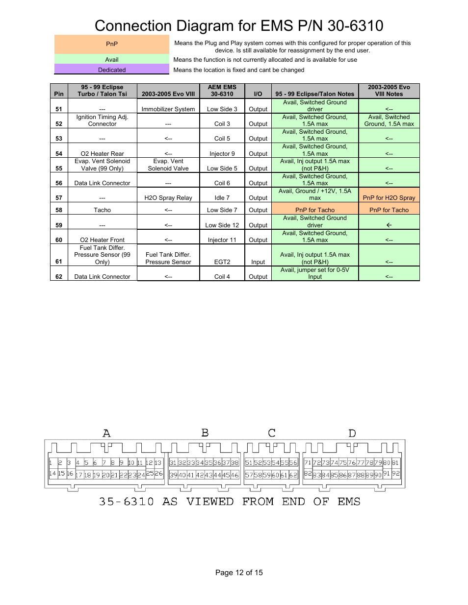 AEM 30-6310 Series 2 Plug & Play EMS User Manual | Page 12 / 15