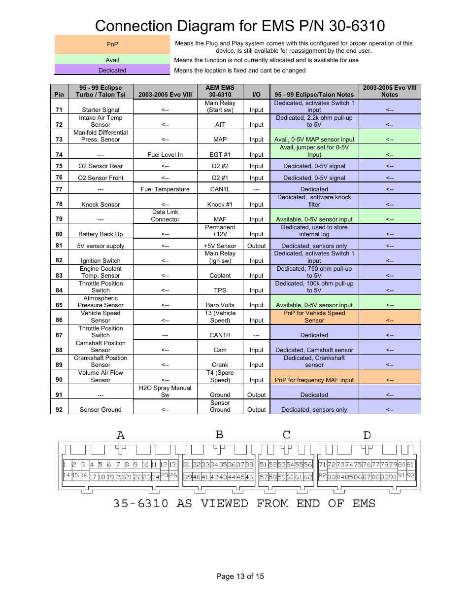 AEM 30-6310 Series 2 Plug & Play EMS User Manual | Page 13 / 15