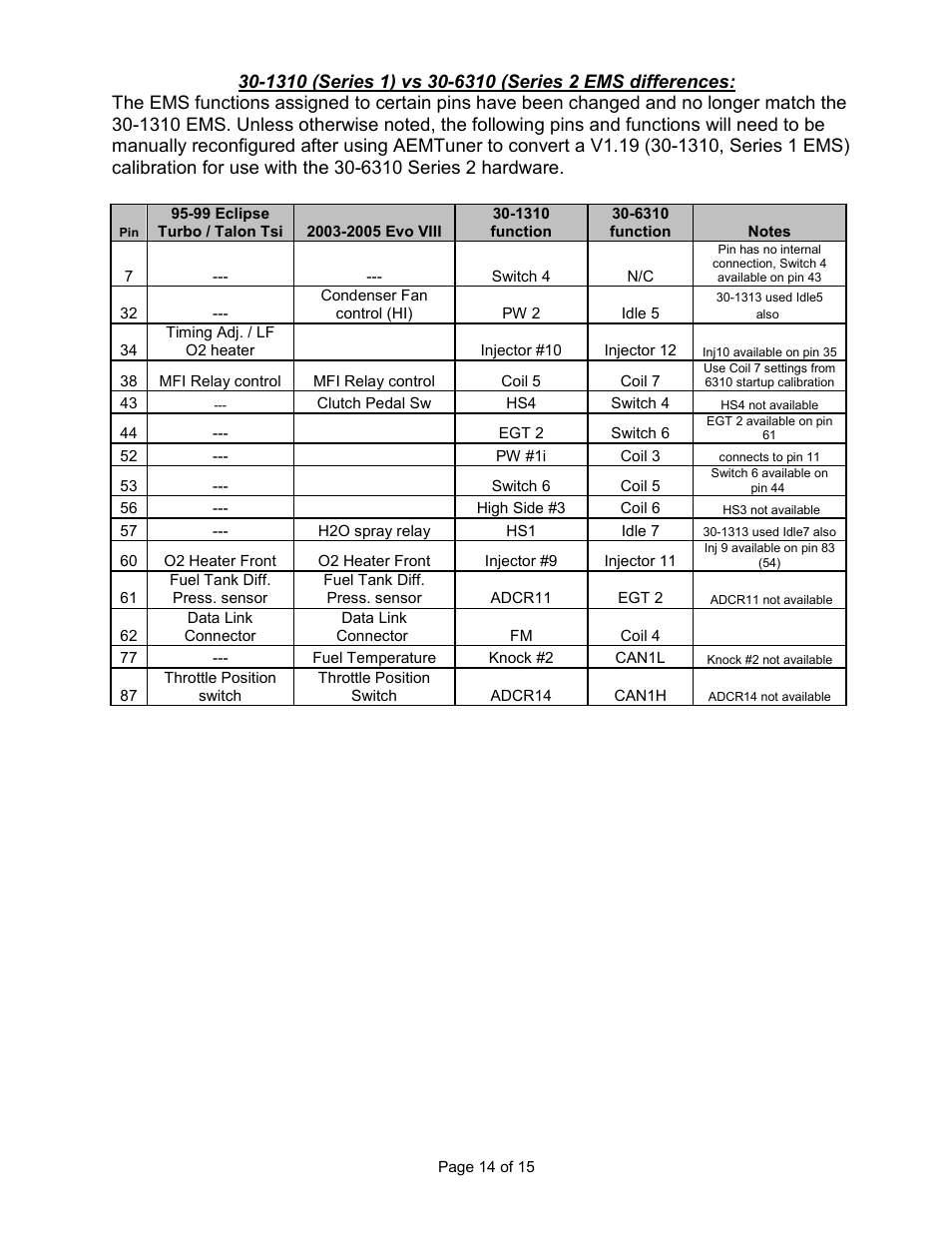 AEM 30-6310 Series 2 Plug & Play EMS User Manual | Page 14 / 15