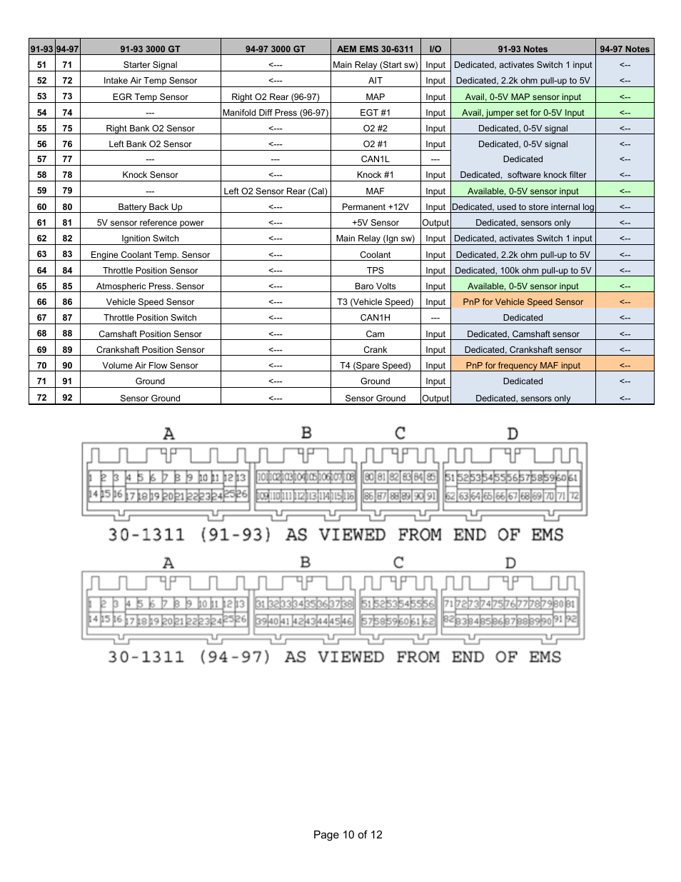 AEM 30-6311 Series 2 Plug & Play EMS User Manual | Page 10 / 12