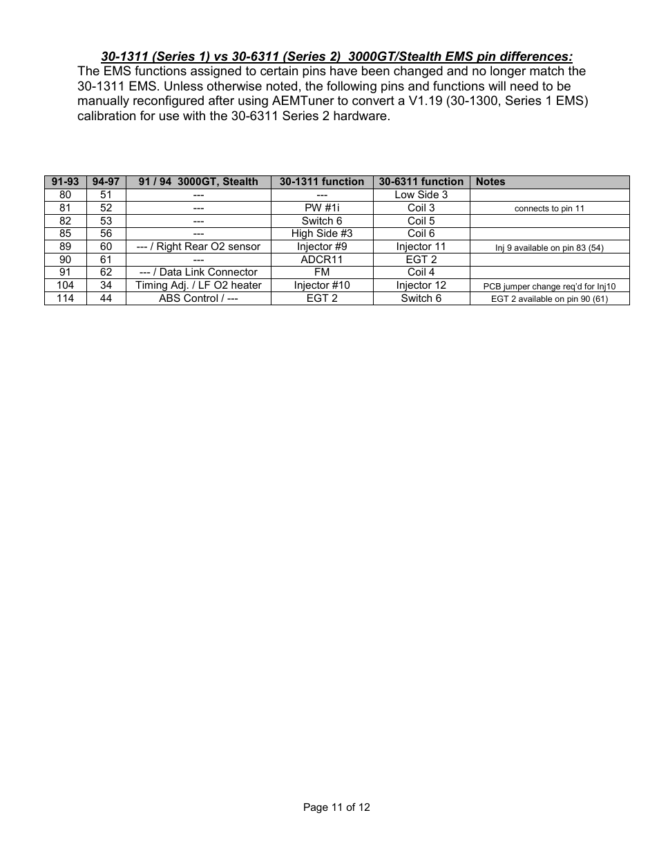 AEM 30-6311 Series 2 Plug & Play EMS User Manual | Page 11 / 12
