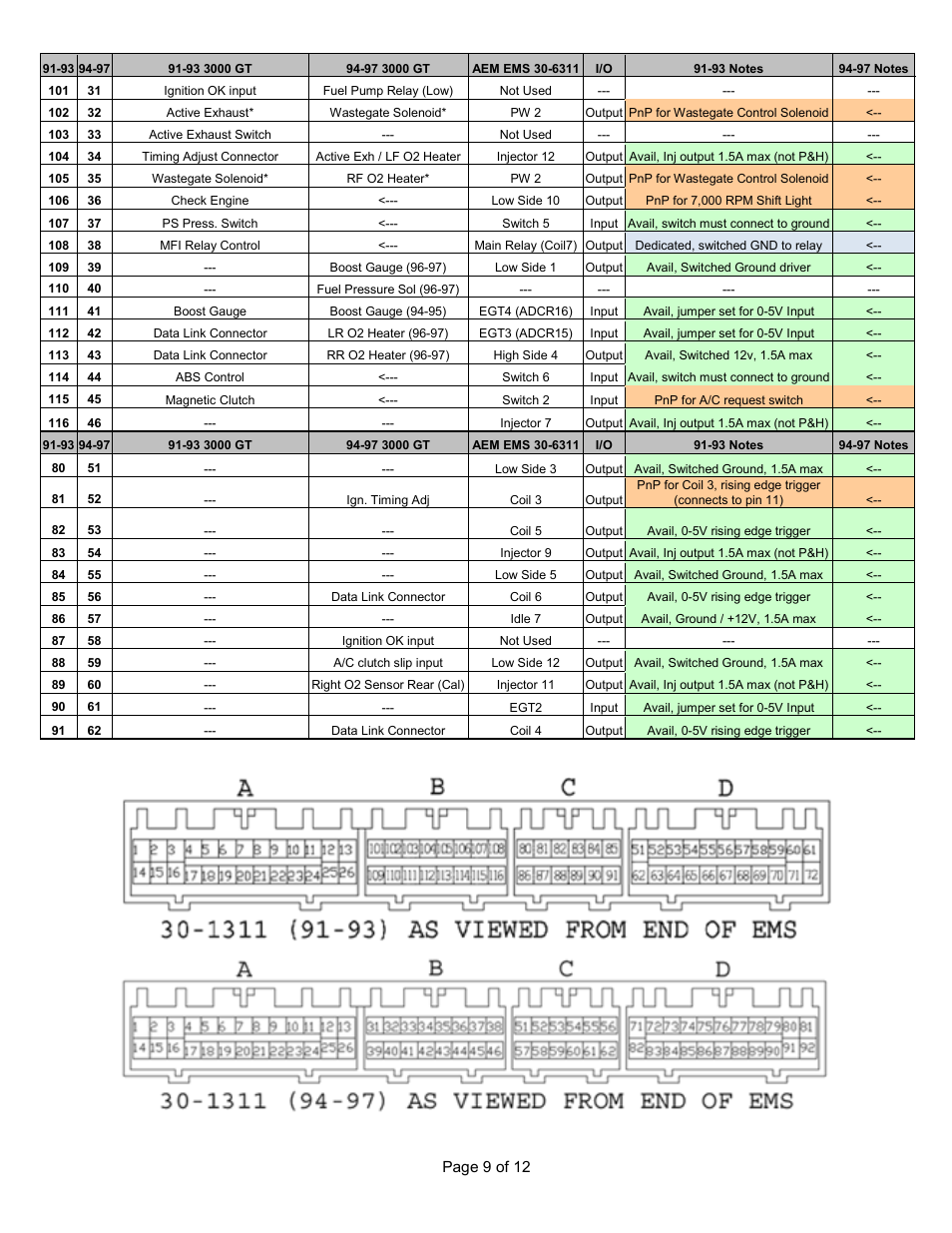 AEM 30-6311 Series 2 Plug & Play EMS User Manual | Page 9 / 12