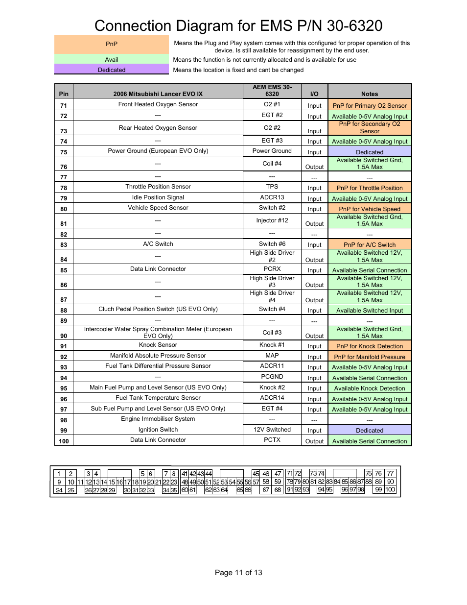 AEM 30-6320 Series 2 Plug & Play EMS User Manual | Page 11 / 13