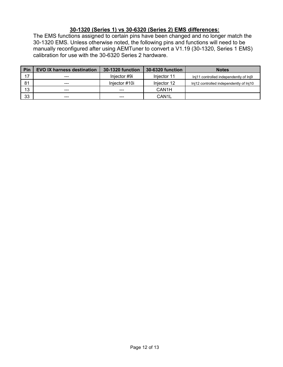 AEM 30-6320 Series 2 Plug & Play EMS User Manual | Page 12 / 13