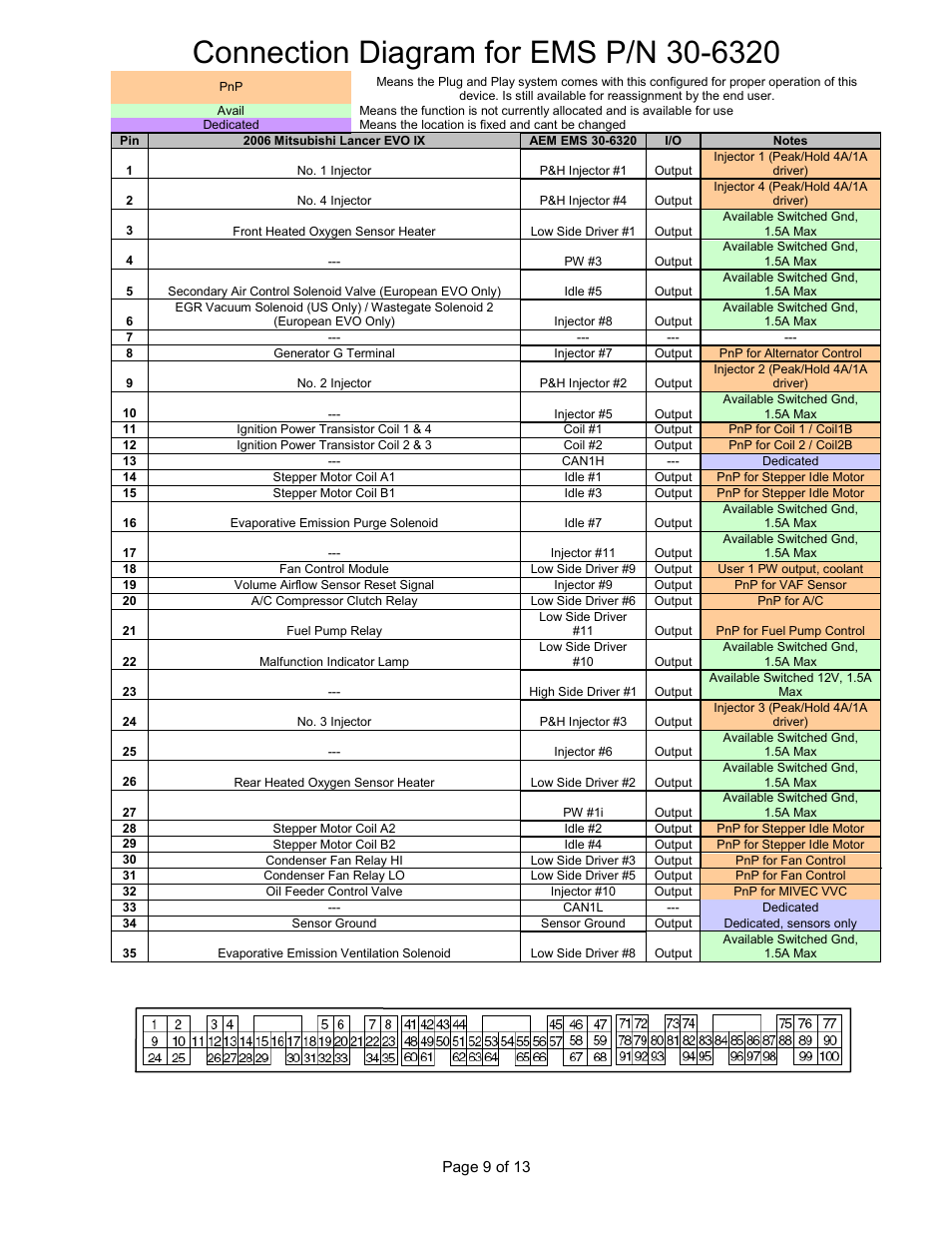 AEM 30-6320 Series 2 Plug & Play EMS User Manual | Page 9 / 13
