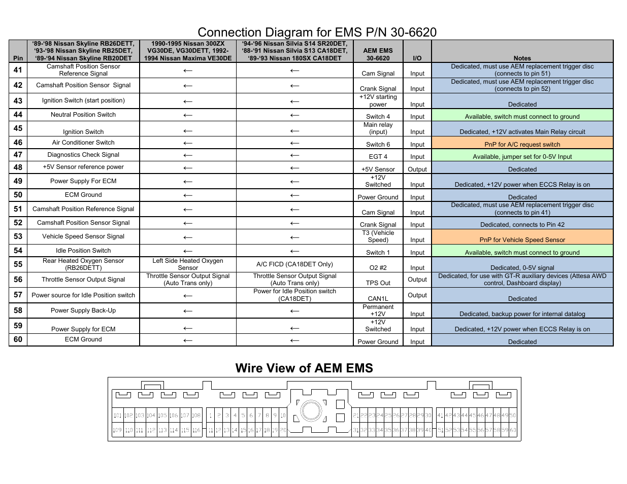 Wire view of aem ems | AEM 30-6620 Series 2 Plug & Play EMS User Manual | Page 11 / 14