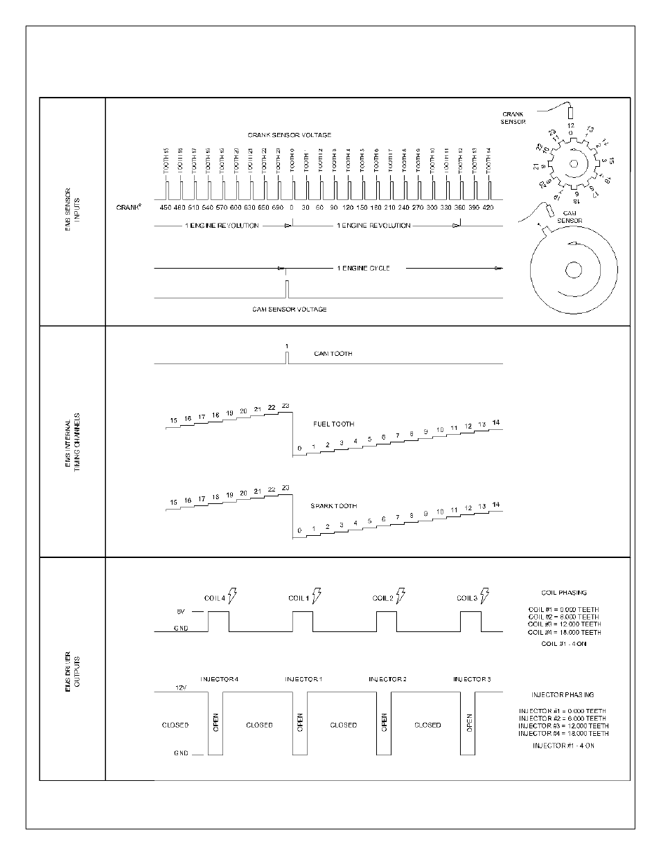 Timing pattern basics | AEM 30-6905 Universal Programmable EMS-4 User Manual | Page 101 / 279