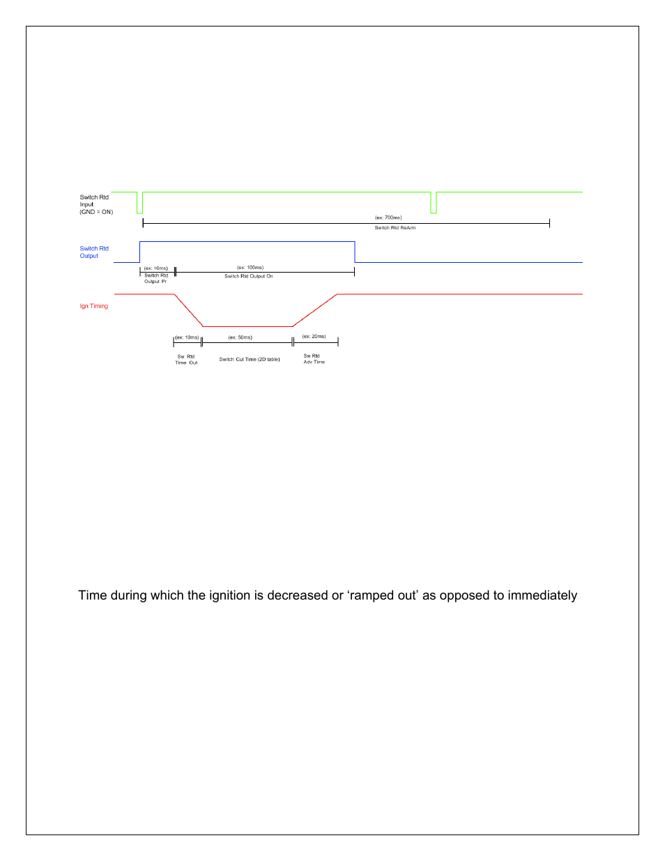 Switched ignition retard/cut | AEM 30-6905 Universal Programmable EMS-4 User Manual | Page 266 / 279