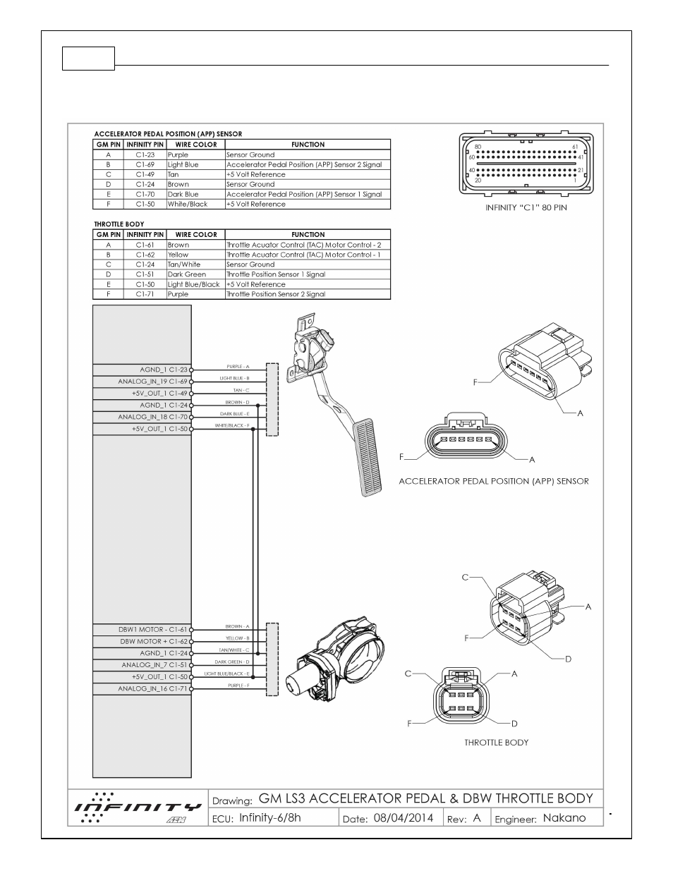 Gm ls3 dbw wiring, infinity-6/8h | AEM 30-71XX Infinity Stand-Alone Programmable Engine Mangement System Full Manual User Manual | Page 398 / 408
