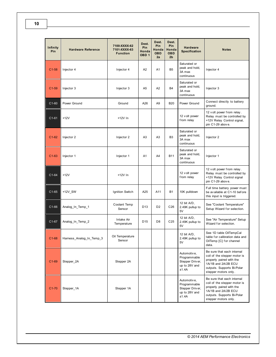 AEM Infinity Supported Applications - Honda H-Series Engine User Manual | Page 10 / 18