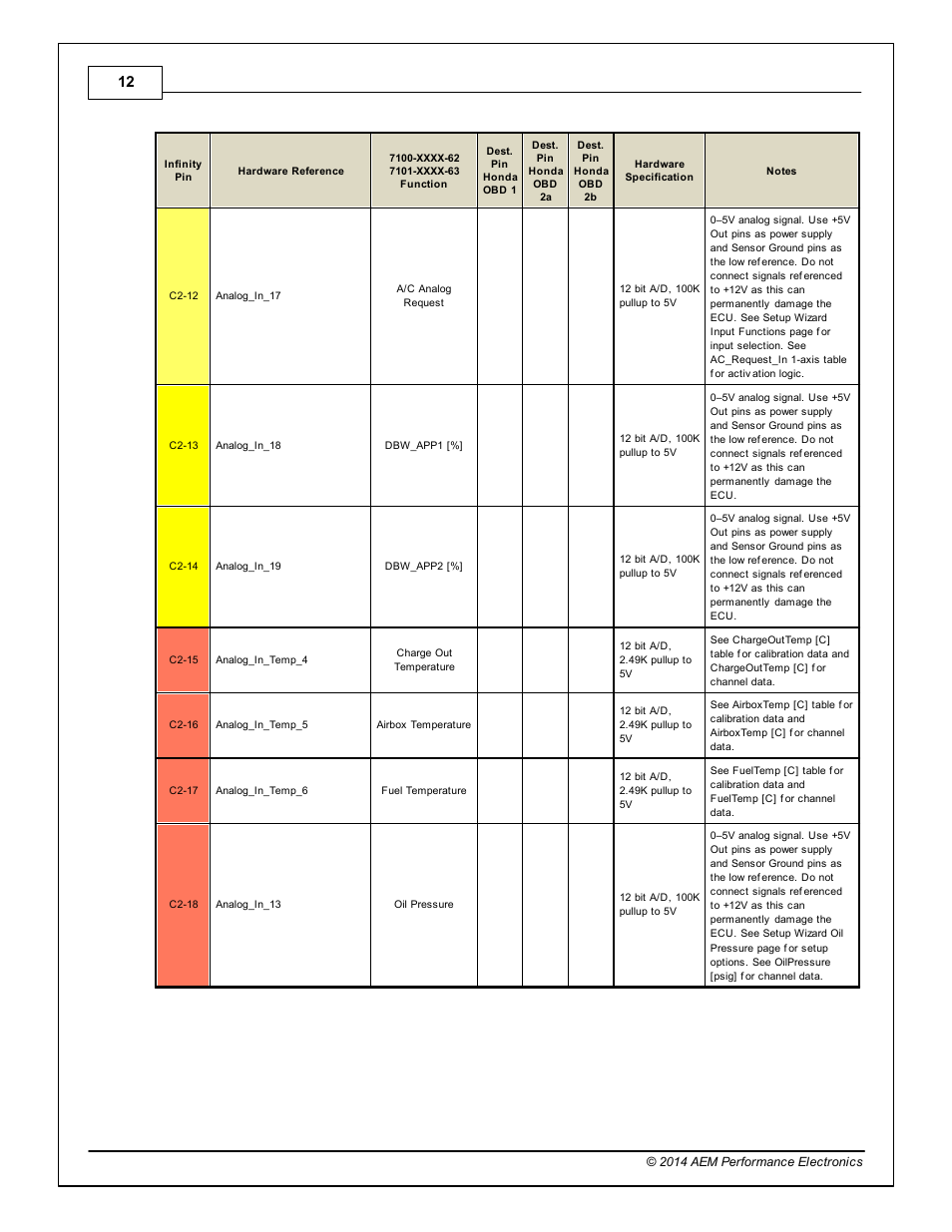 AEM Infinity Supported Applications - Honda H-Series Engine User Manual | Page 12 / 18