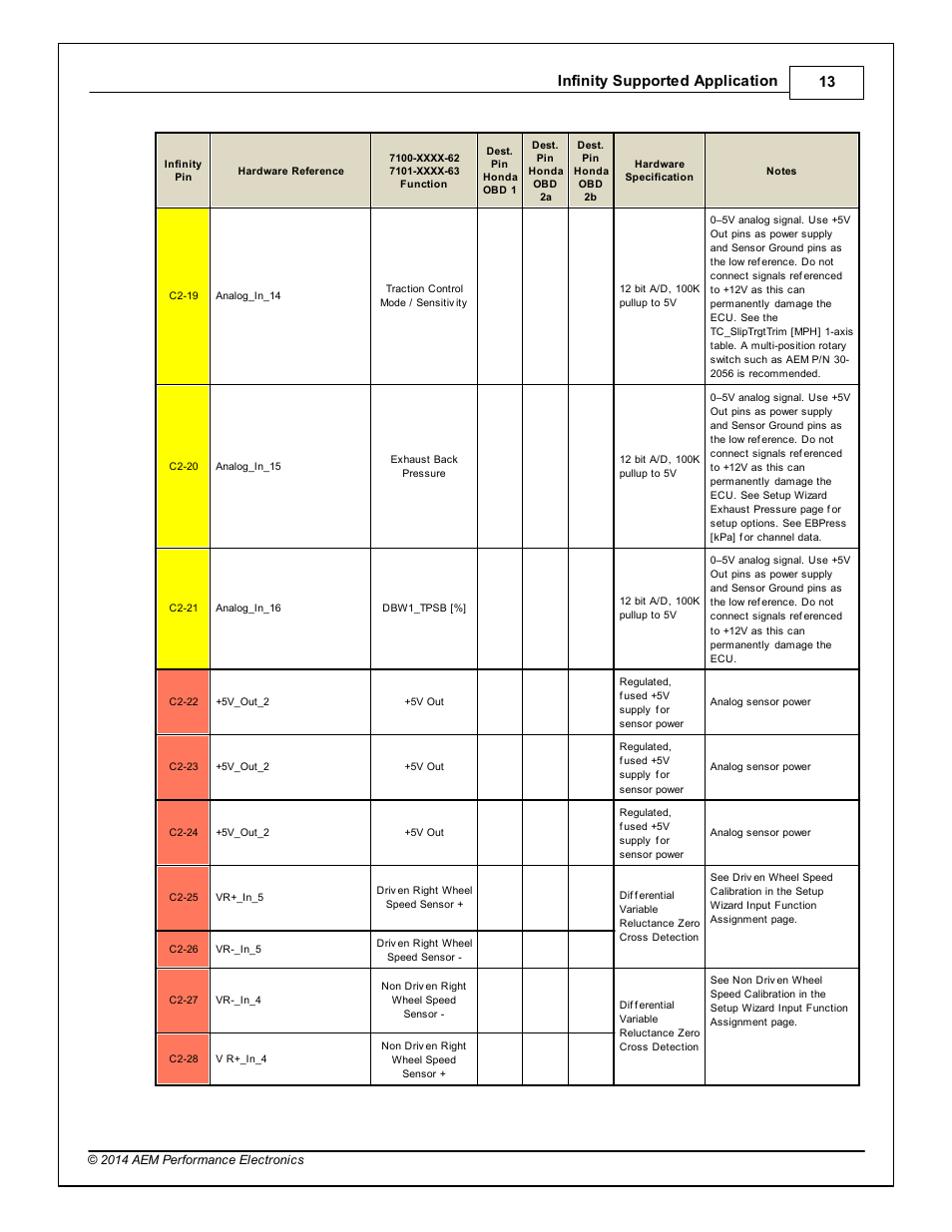 Infinity supported application 13 | AEM Infinity Supported Applications - Honda H-Series Engine User Manual | Page 13 / 18