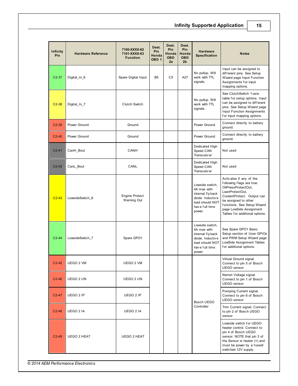 Infinity supported application 15 | AEM Infinity Supported Applications - Honda H-Series Engine User Manual | Page 15 / 18