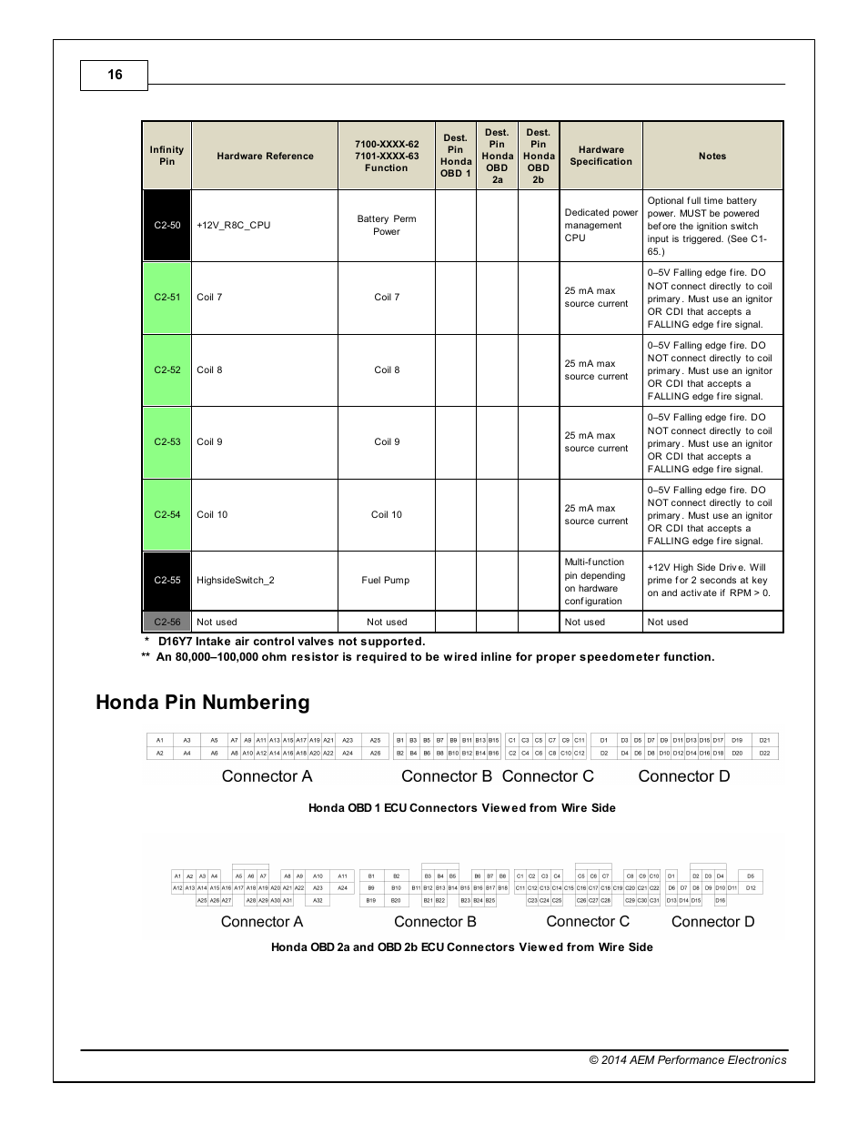 Honda pin numbering | AEM Infinity Supported Applications - Honda H-Series Engine User Manual | Page 16 / 18